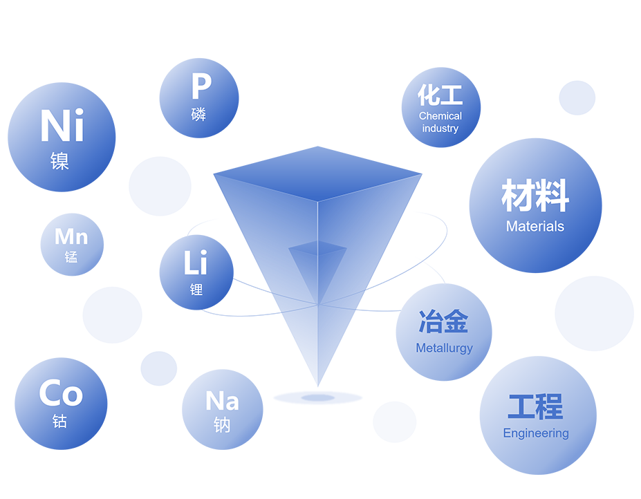 ����ϵ��̬���з�����ƽ̨